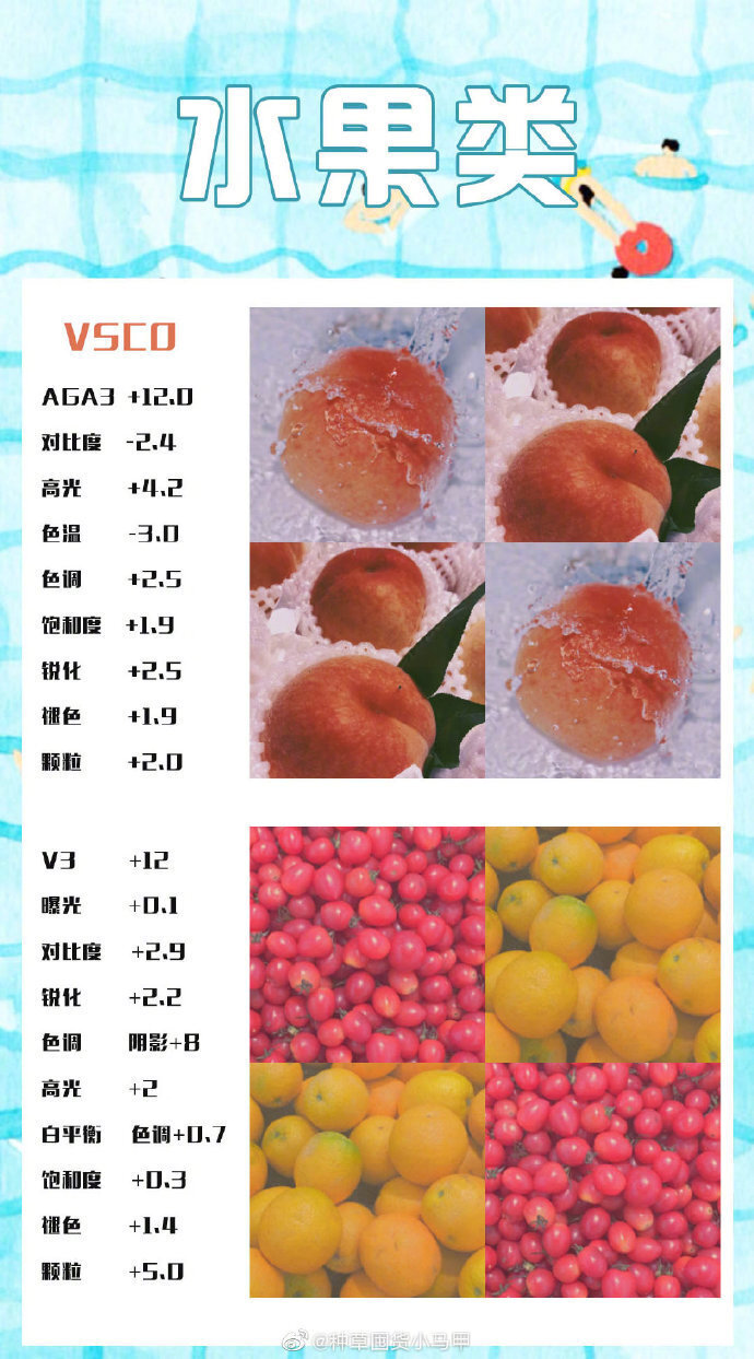 vsco滤镜参数分享