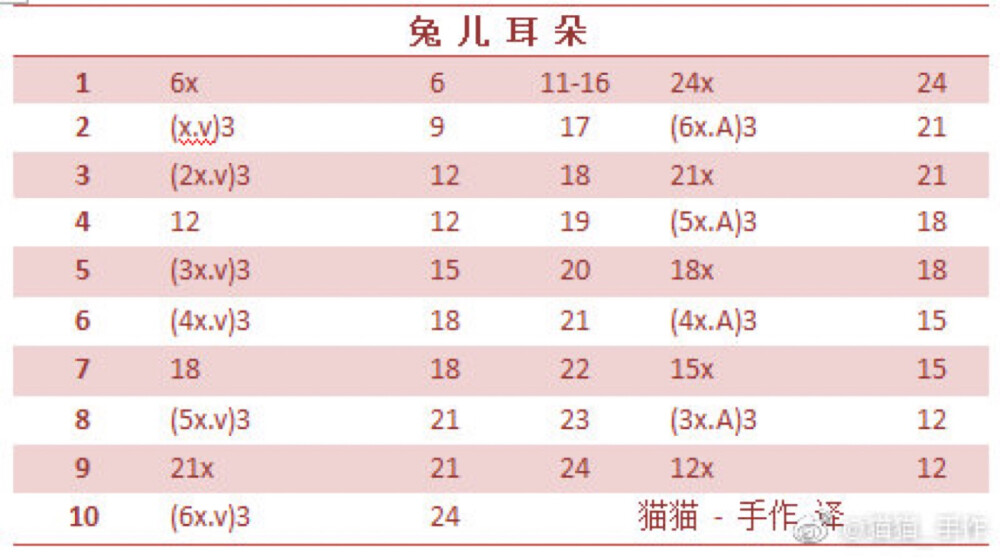 兔耳摇铃4-3
作者见水印，转自网络