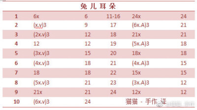 兔耳摇铃4-3
作者见水印，转自网络