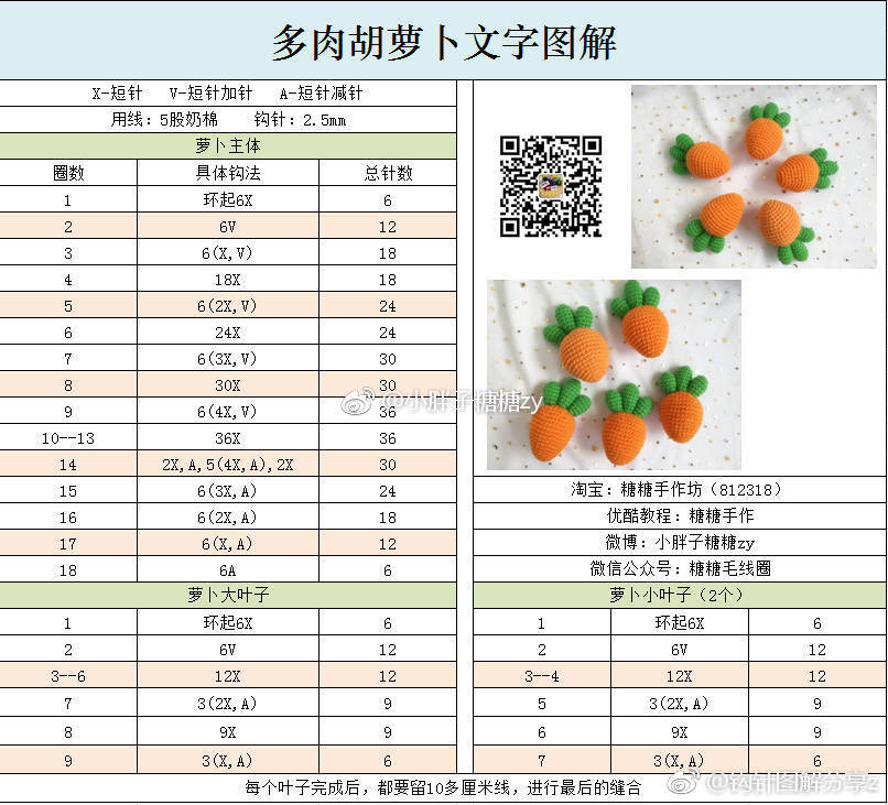 多肉胡萝卜1/1