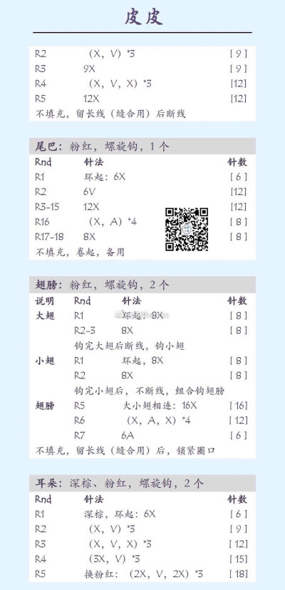 精灵皮皮玩偶图解