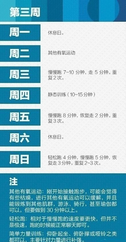 跑步也是需要认真规划的哦！8周科学锻炼，坚持健康减肥，一起跑起来吧~