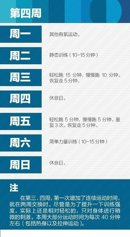 跑步也是需要认真规划的哦！8周科学锻炼，坚持健康减肥，一起跑起来吧~