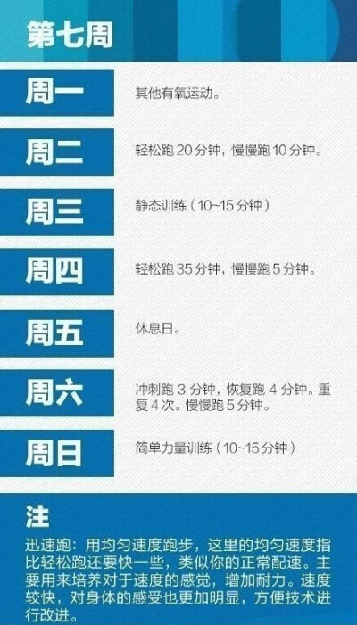 跑步也是需要认真规划的哦！8周科学锻炼，坚持健康减肥，一起跑起来吧~