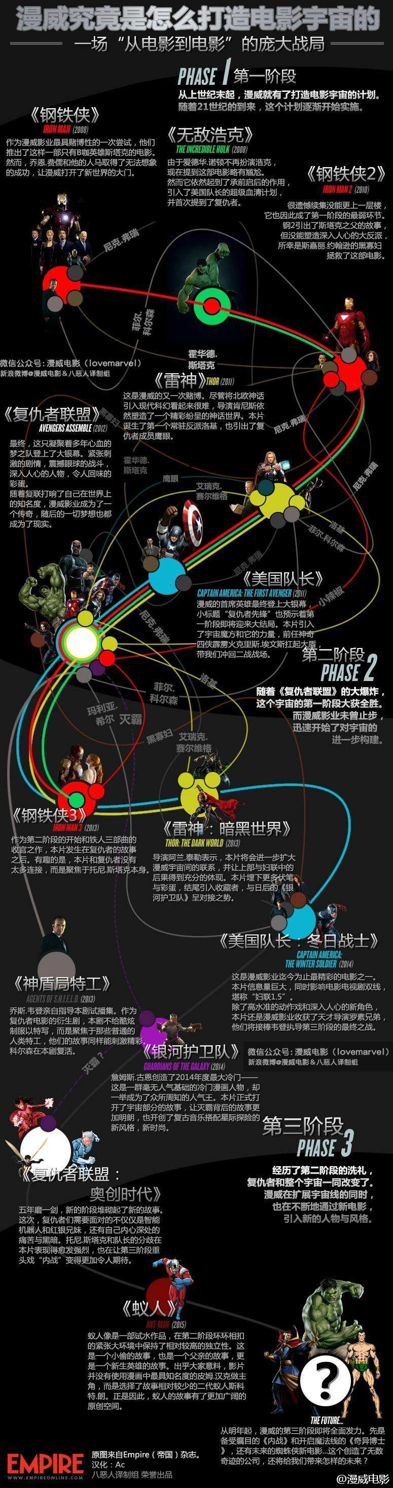 漫威
钢铁侠
美国队长
雷神
洛基
蜘蛛侠
浩克
冬兵
黑豹
猎鹰
鹰眼
黑寡妇
盾铁
盾冬
锤基
铁虫
绿寡鹰
贱虫