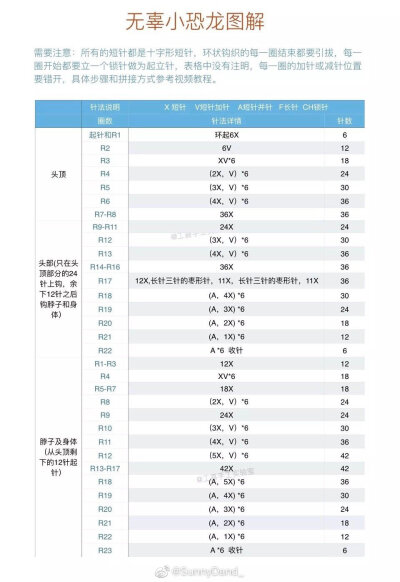 无辜小恐龙2/3