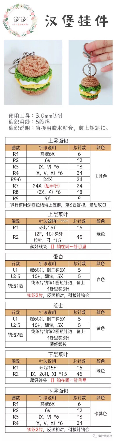 汉堡挂件图解