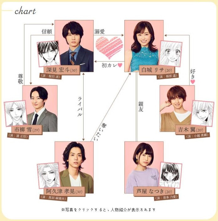 咖啡与香草，日剧