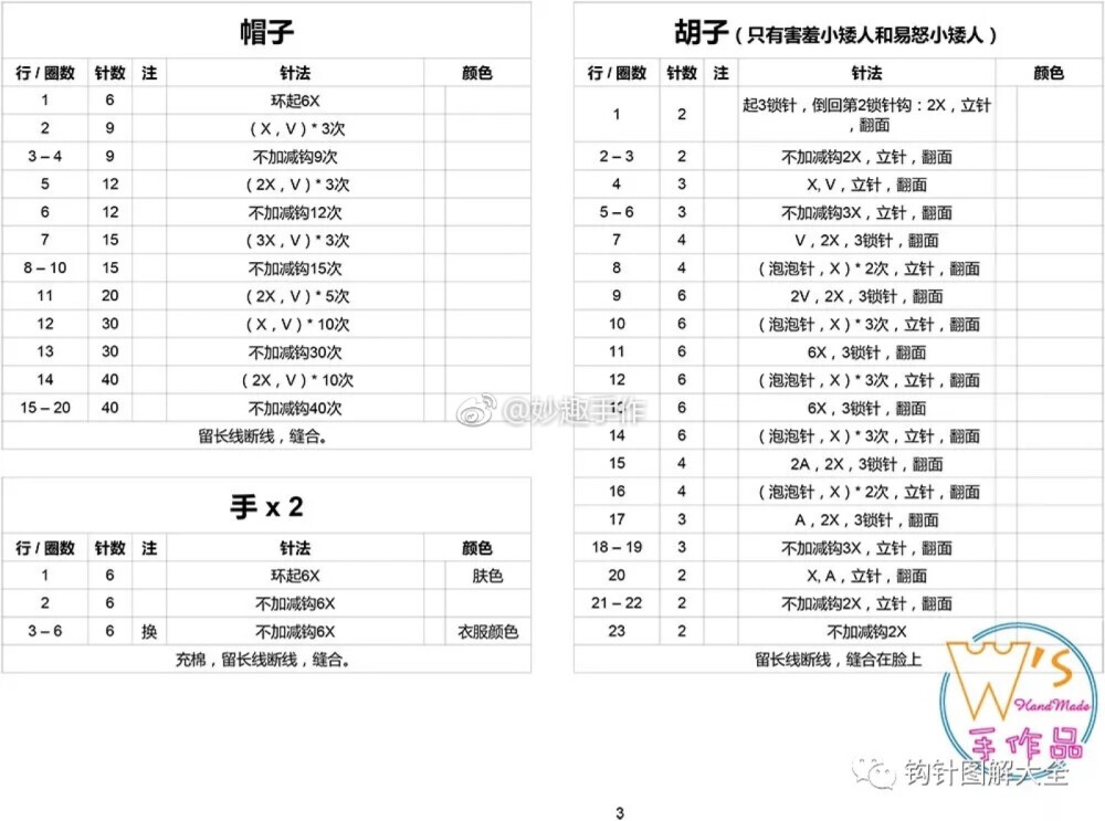 七个小矮人6-4
作者见水印，转自网络