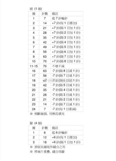 动物波波4-2
作者见水印，转自网络