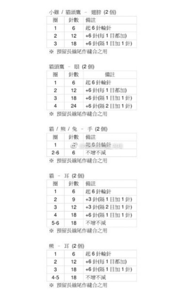 动物波波4-3
作者见水印，转自网络