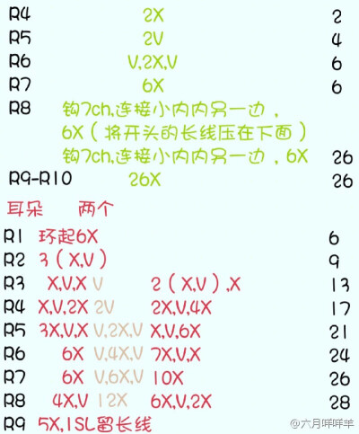 阿狸6-3
作者见水印，转自网络