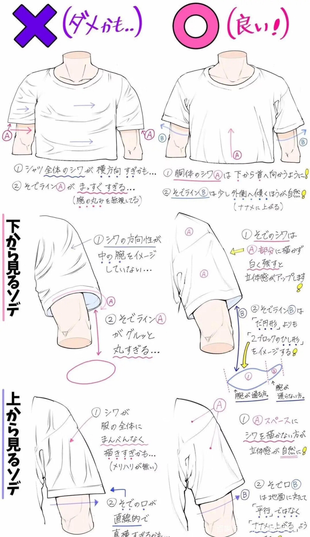 美术 画画 动漫 素描 基础 技巧 改正 名师 干货