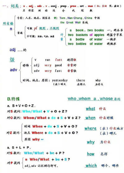 英语学习