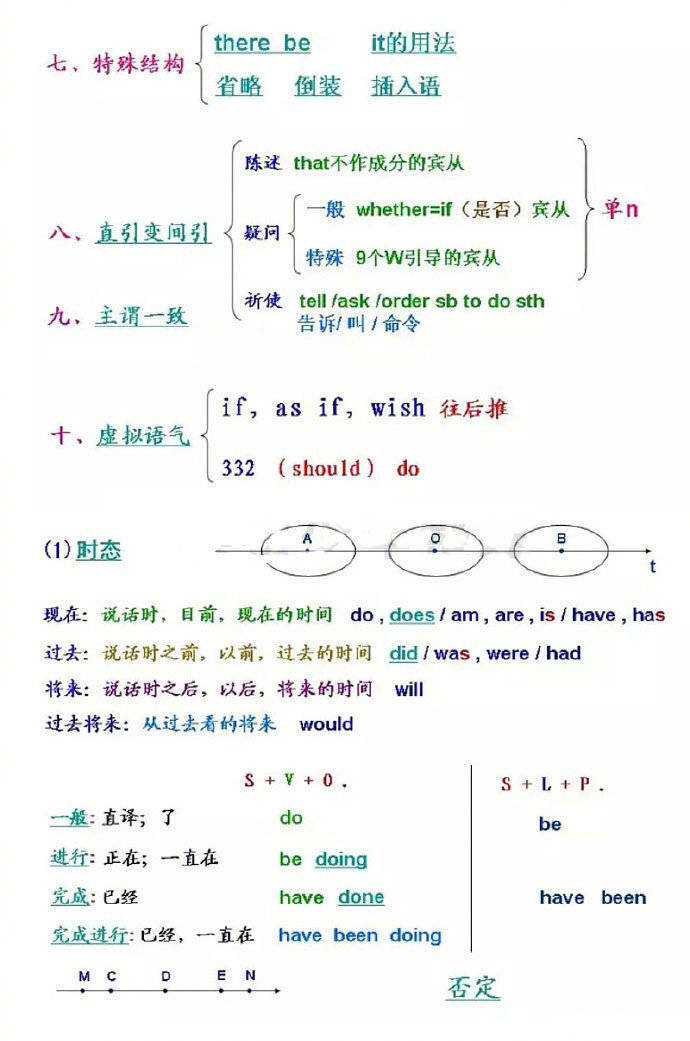 英语学习