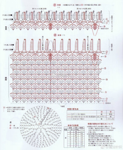 菠萝包2/3