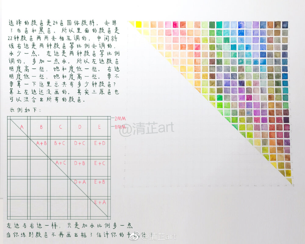 水彩入门！不会控水？不会调色？
【御水之术让你进阶好几级】
水彩零基础小伙伴们做色卡就可以这样练习 一方面认识颜料 理解水彩颜料特性 一方面学习控水 理解水对色彩明度变化的影响 画出物体的素描关系 后面的是调色练习 不妨试一下每个颜色互相调和会出现什么样的颜色 ​（作者： 清芷art ） ​