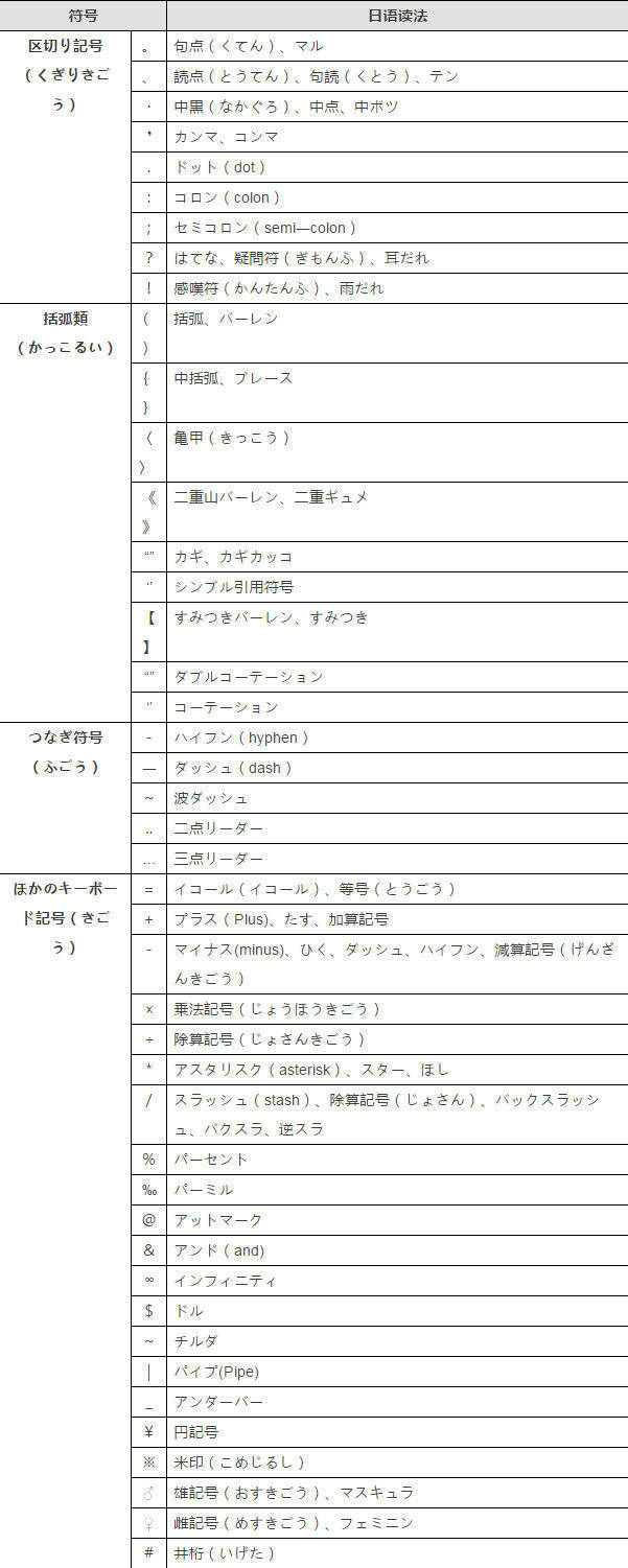 各种标点符号日文读法