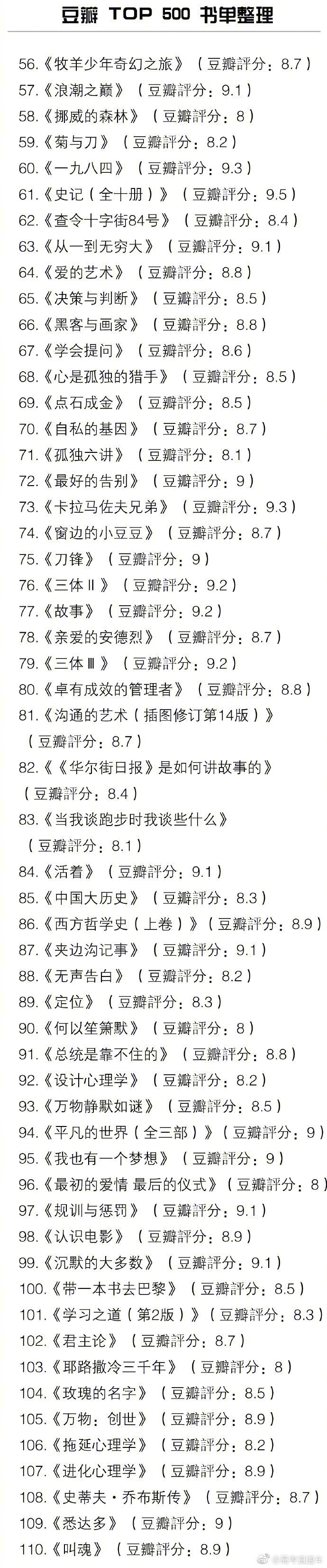 豆瓣 TOP500 书单整理 所有的好书几乎都在这里啦 有调查显示收入越高越爱读书 马住慢慢看