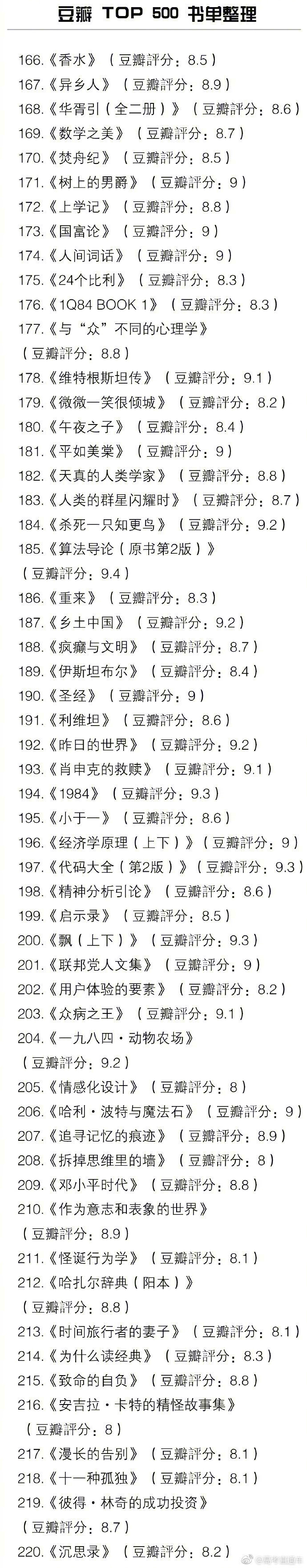 豆瓣 TOP500 书单整理 所有的好书几乎都在这里啦 有调查显示收入越高越爱读书 马住慢慢看