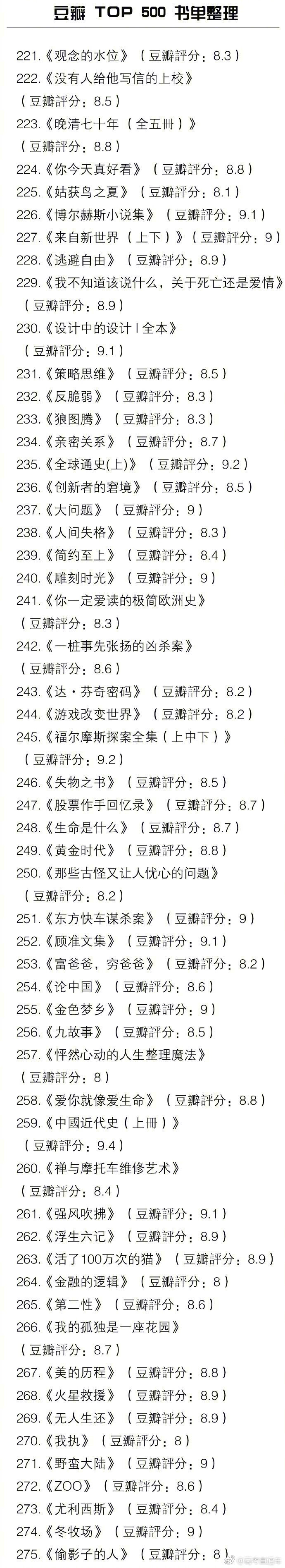 豆瓣 TOP500 书单整理 所有的好书几乎都在这里啦 有调查显示收入越高越爱读书 马住慢慢看