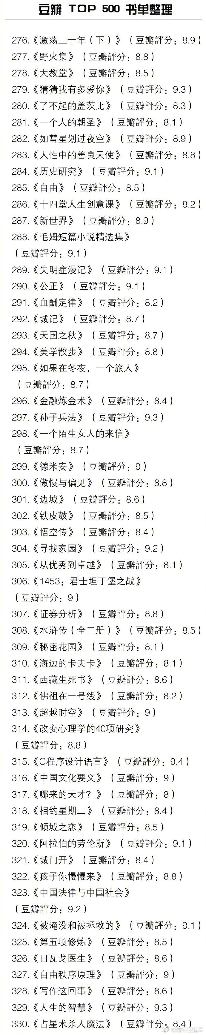 豆瓣 TOP500 书单整理 所有的好书几乎都在这里啦 有调查显示收入越高越爱读书 马住慢慢看