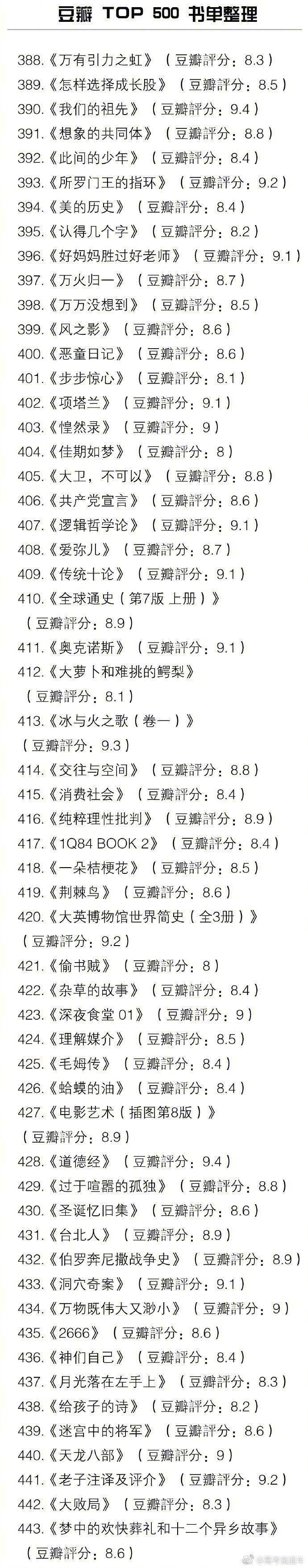 豆瓣 TOP500 书单整理 所有的好书几乎都在这里啦 有调查显示收入越高越爱读书 马住慢慢看