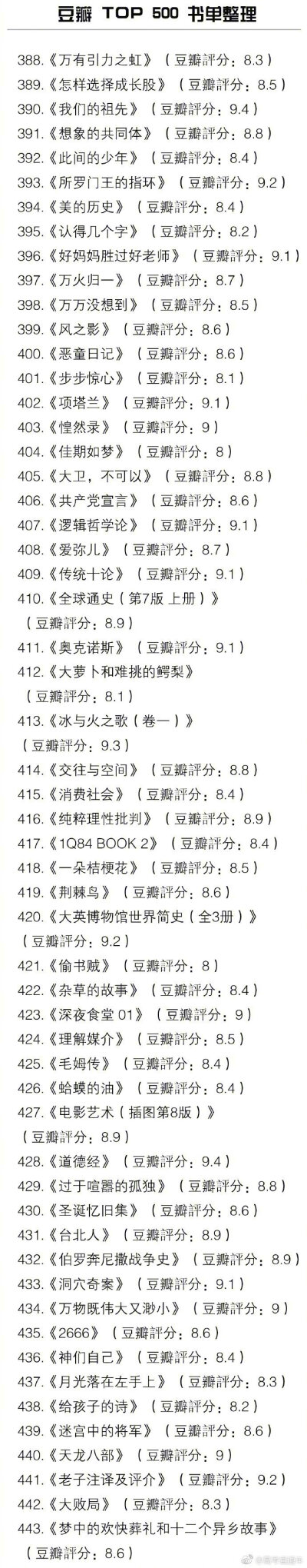 豆瓣 TOP500 书单整理 所有的好书几乎都在这里啦 有调查显示收入越高越爱读书 马住慢慢看