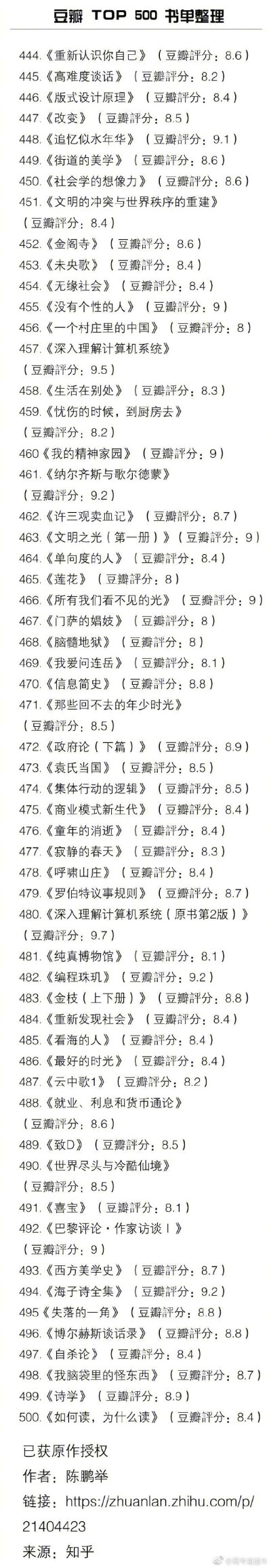 豆瓣 TOP500 书单整理 所有的好书几乎都在这里啦 有调查显示收入越高越爱读书 马住慢慢看