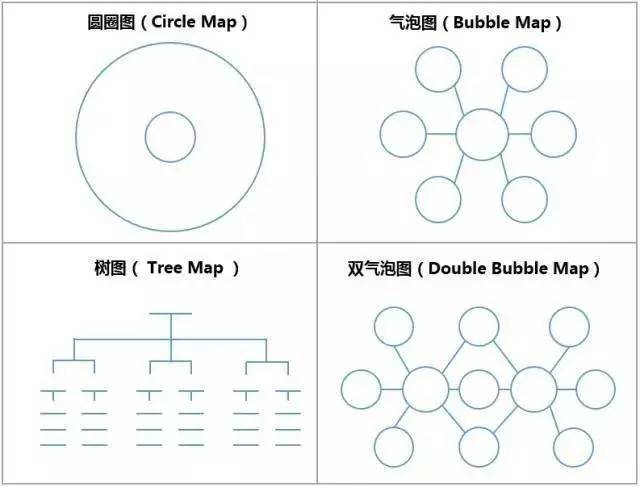 思维导图