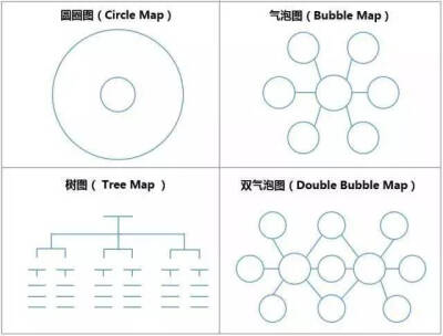 思维导图