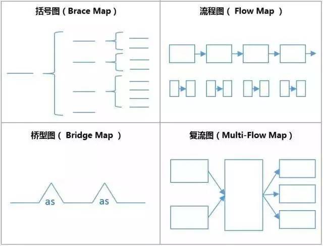 思维导图