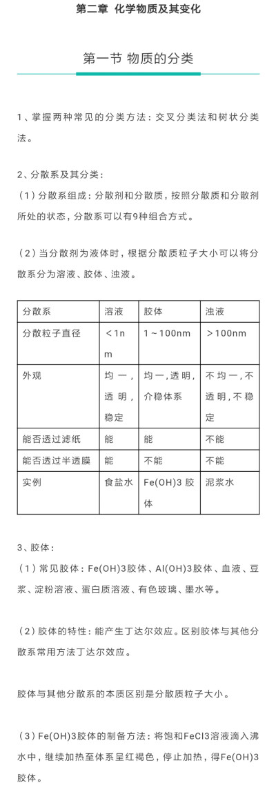 必修一
第二章 化学物质及其变化
第一节 物质的分类