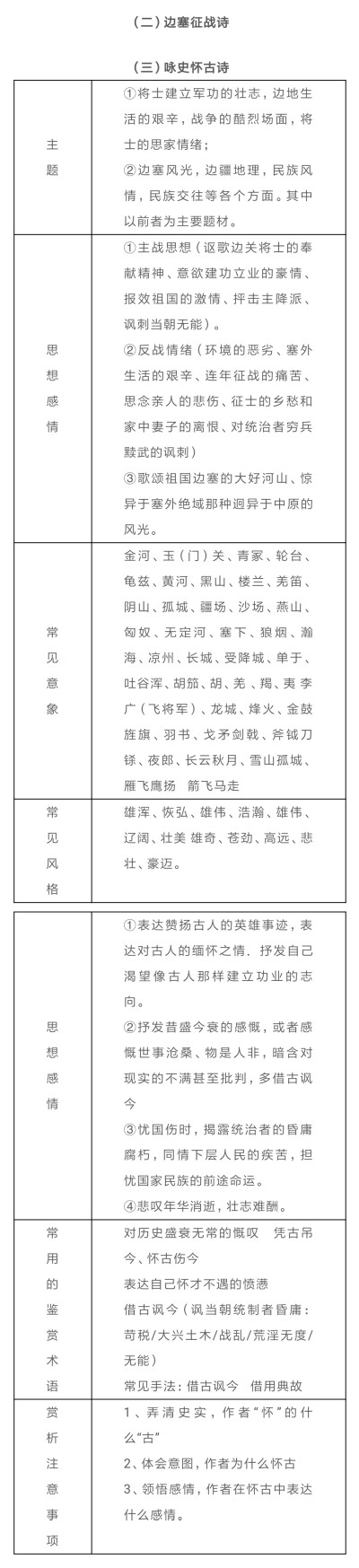 古诗词常见主题情感总结
⑵边塞征战师
⑶咏史怀古师