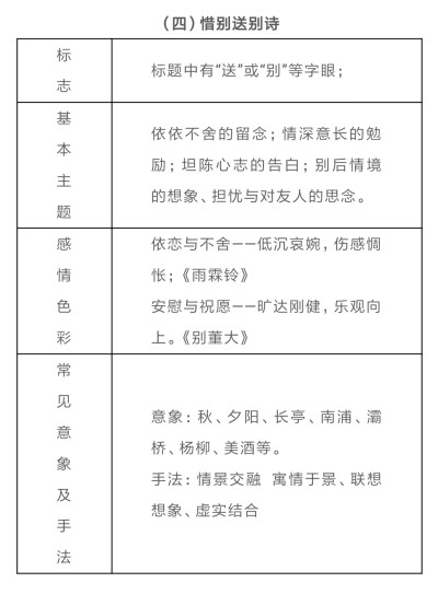 古诗词常见主题情感总结
⑷惜别送别诗