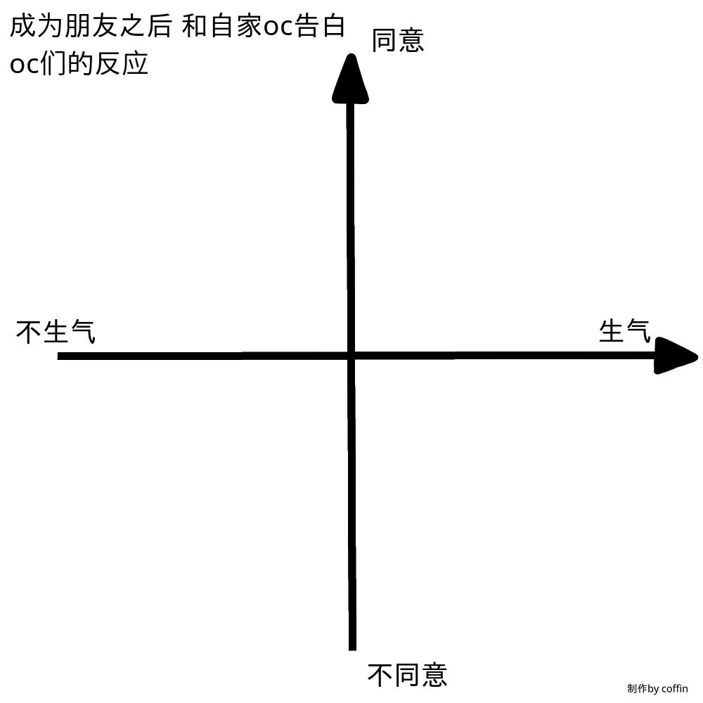 孩厨问卷 画手问卷 三十题