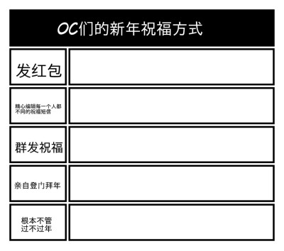 孩厨问卷 画手问卷 三十题