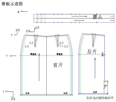 半裙推板