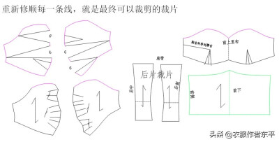 肩斜度在人体上的测量方法
