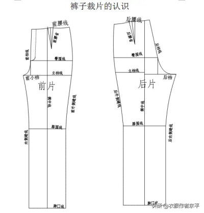 女裤原型制版图方法及步骤：
