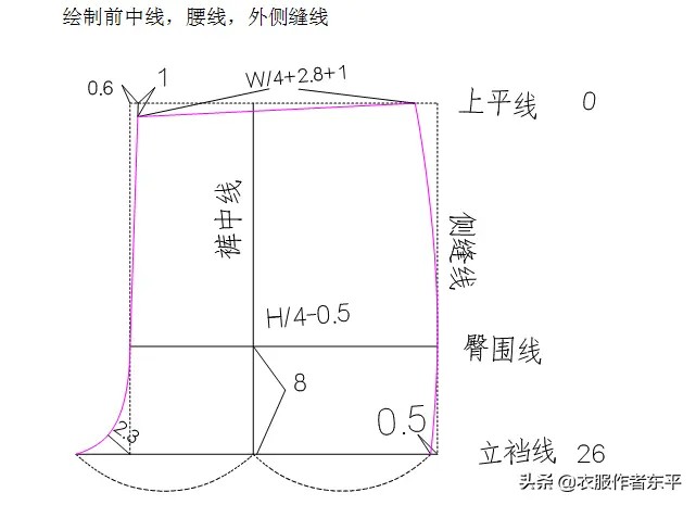 女裤原型制版图方法及步骤：
