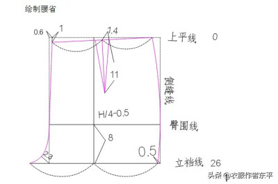 女裤原型制版图方法及步骤：
