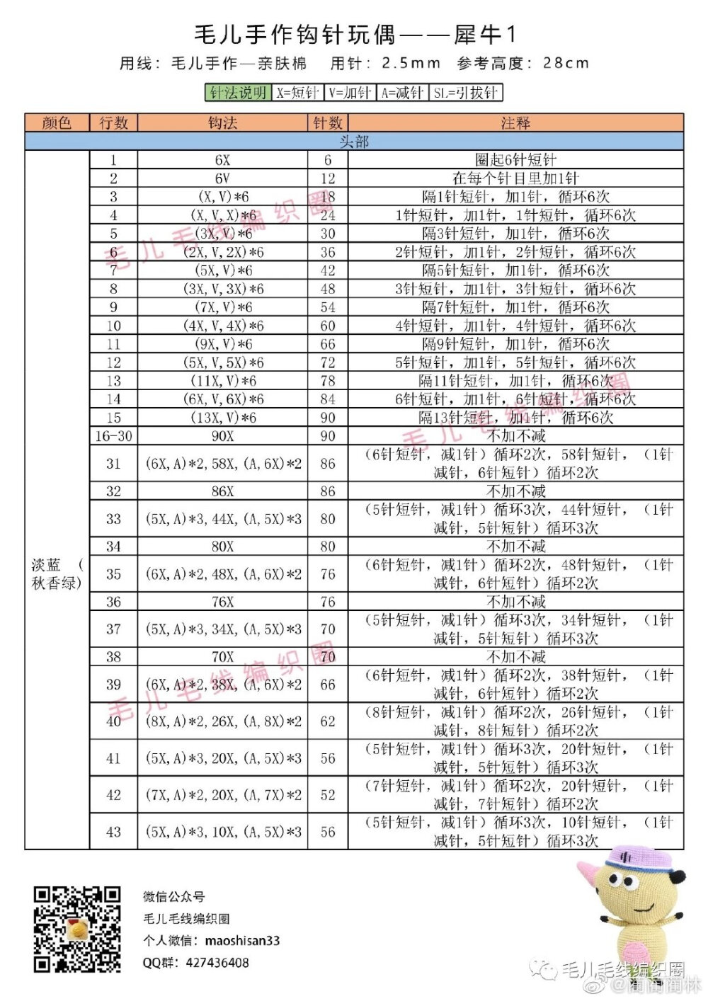 犀牛1/4