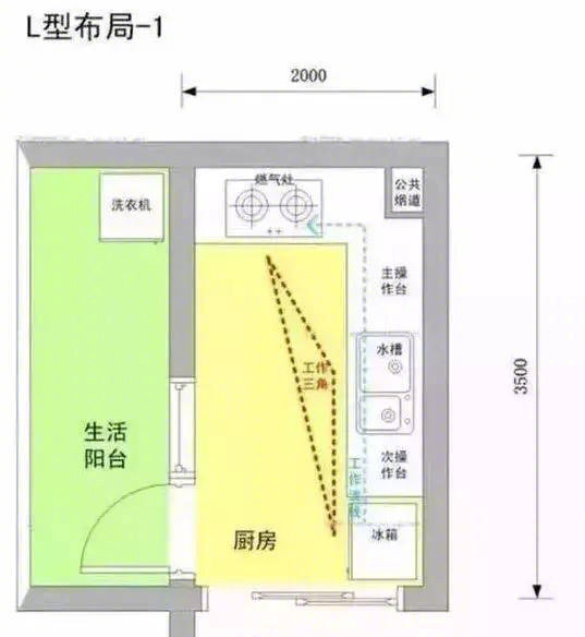 17个厨 卫装修最佳尺寸 一定要记牢。