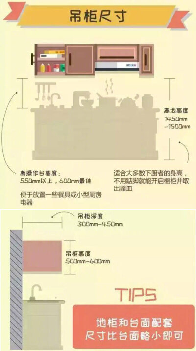 17个厨 卫装修最佳尺寸 一定要记牢。