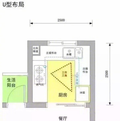 17个厨 卫装修最佳尺寸 一定要记牢。