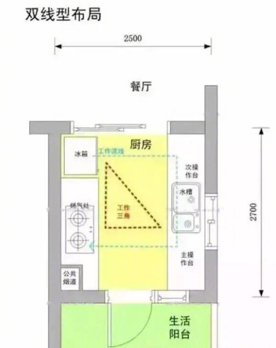 17个厨 卫装修最佳尺寸 一定要记牢。