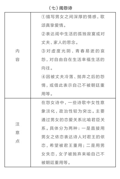 古诗词常见主题情感总结
⑺闺怨诗