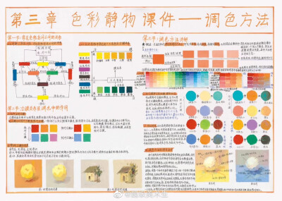 色彩静物调色