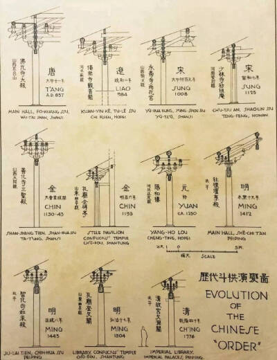 [cp]#艺术留学# #建筑#
灵感\ 前辈的精华
看梁思成大师《图像中国建筑史》中的手绘图，从中你能学习到什么？
#作品集# ​[/cp]